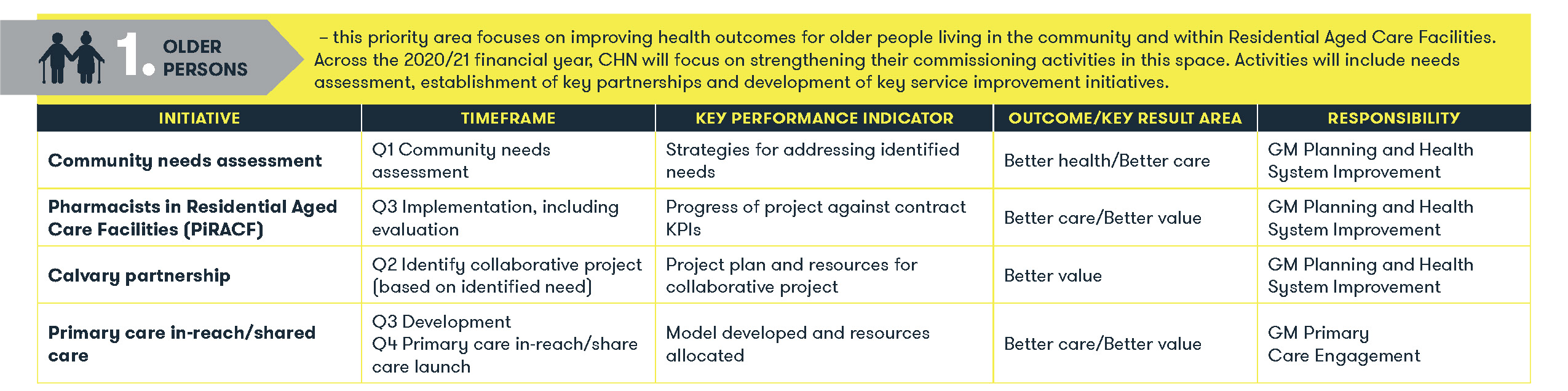 1. Older Persons