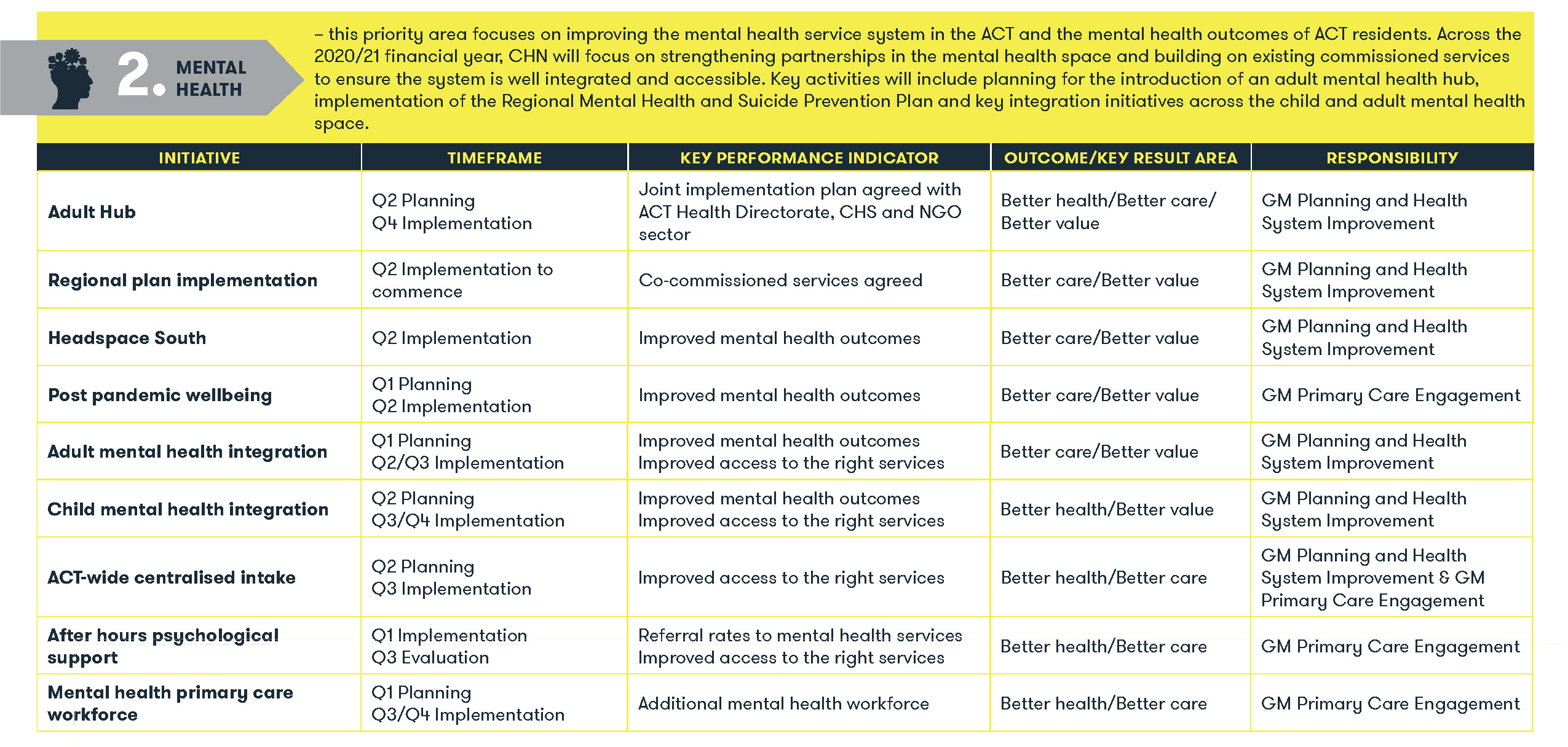 2. Mental Health