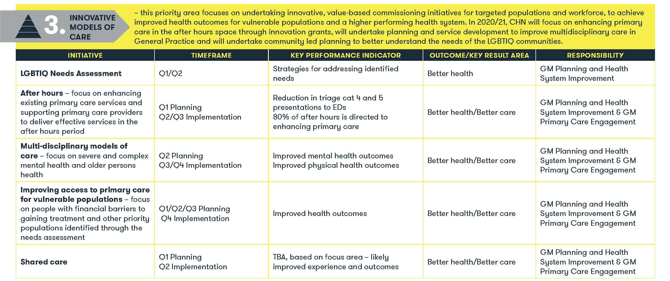 3. Innovative Models of Care