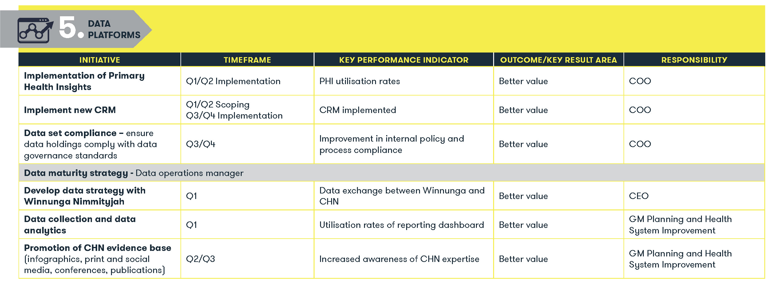 5. Data Platforms