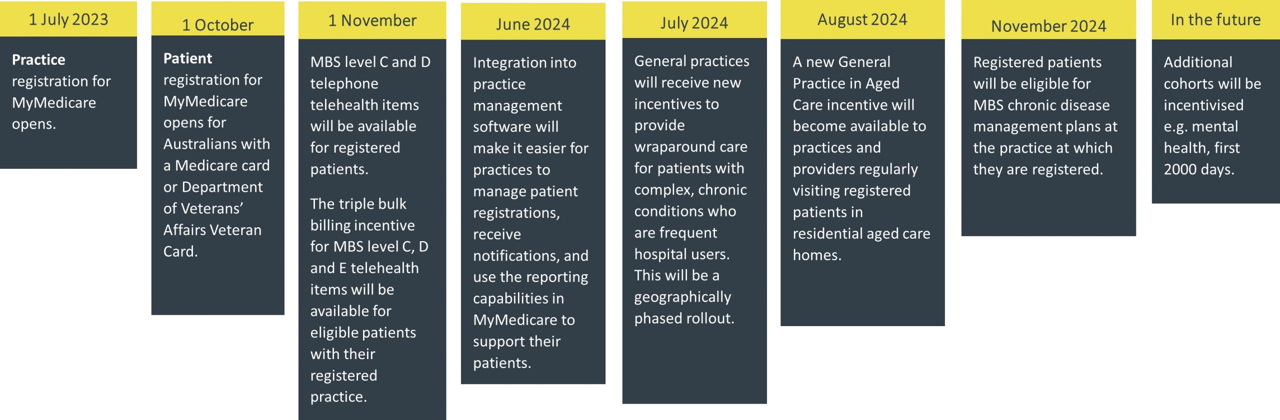 Capital Health Network For Health Professionals MyMedicare